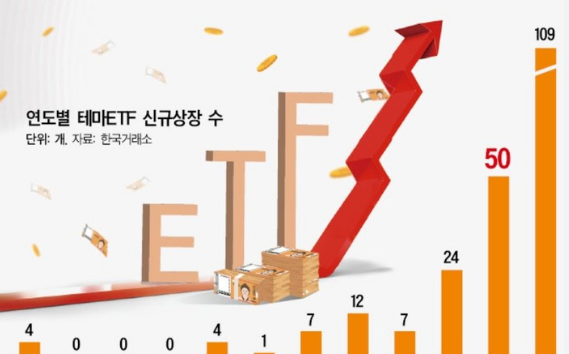 2023 미래를 선도할 테마 ETF 투자 아이디어: 메타버스부터 펫 헬스테크까지