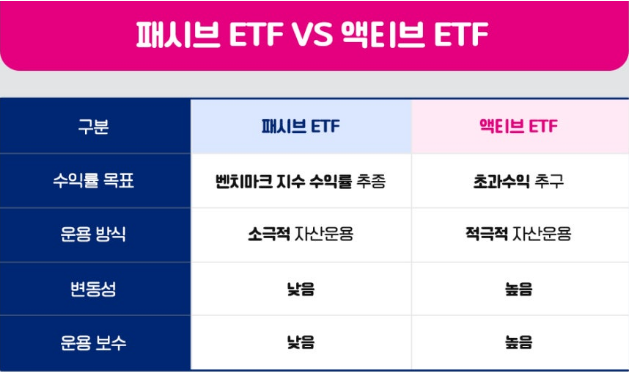 액티브 vs 패시브 ETF: 당신의 투자 스타일은? 급성장하는 ETF 시장 완벽 가이드!