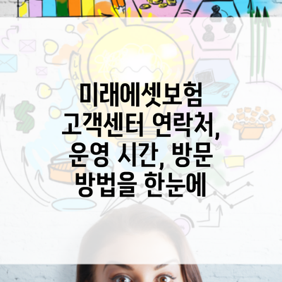 미래에셋보험 고객센터 연락처, 운영 시간, 방문 방법을 한눈에
