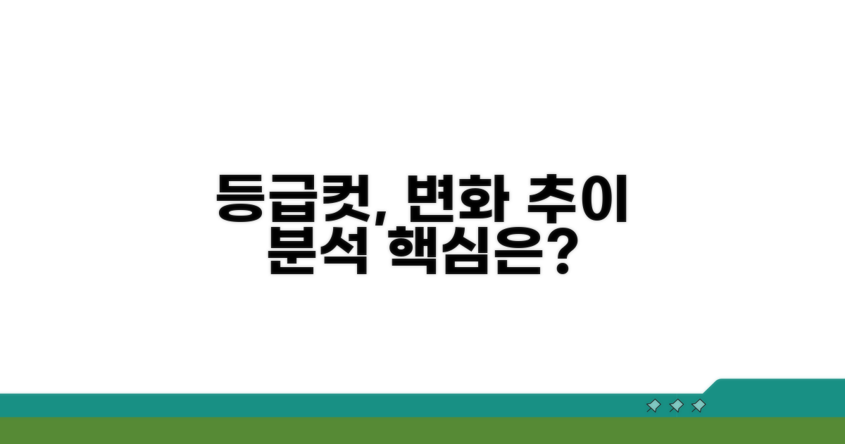 과목별 등급컷 변화 추이 분석