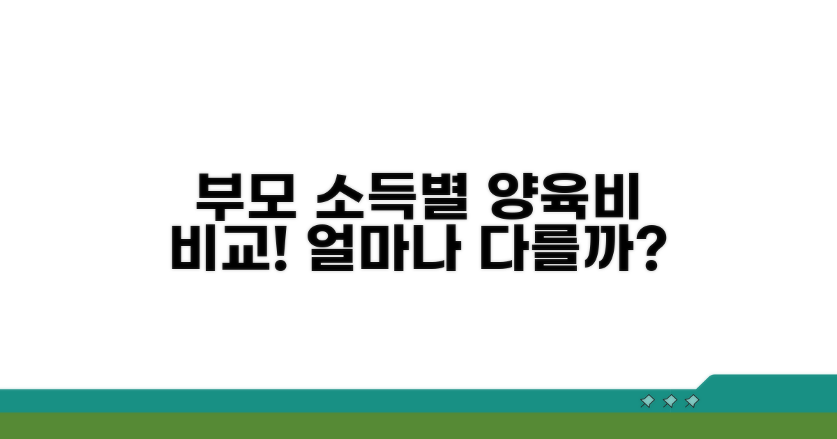 부모 소득별 양육비 금액 비교