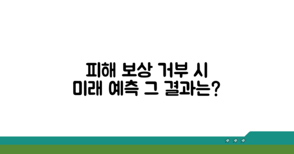 피해 보상, 거부 시 결과 예측