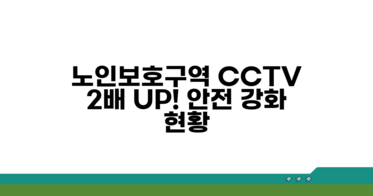 노인보호구역 CCTV 확대 현황