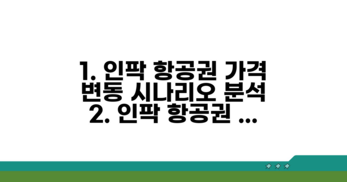 인터파크 항공권, 가격 변동 시나리오
