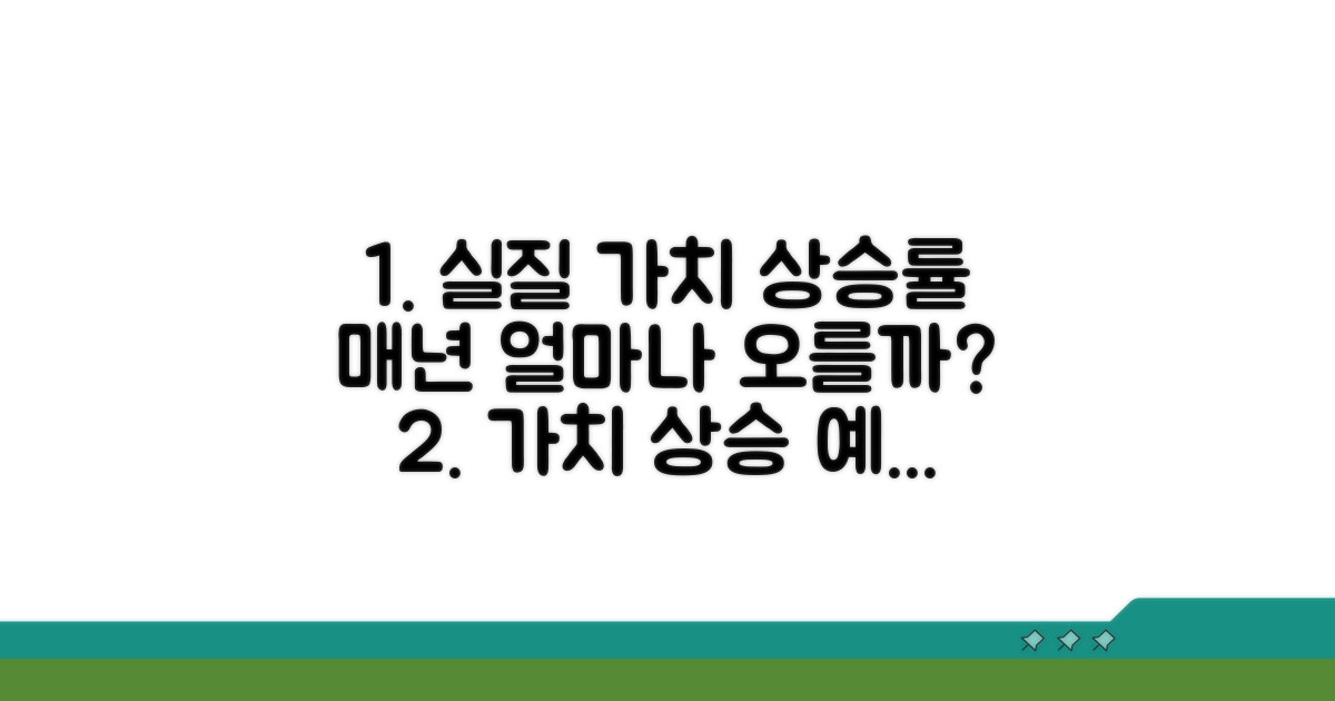실질 가치 보장, 매년 얼마나 오를까