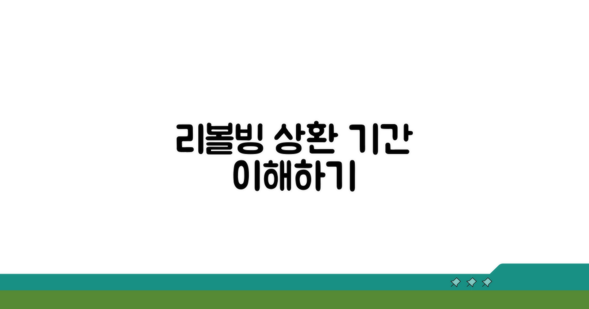 카드 대출 상환 기간: 리볼빙 이해하기