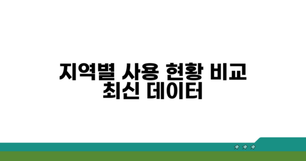 지역별 사용 현황 상세 비교