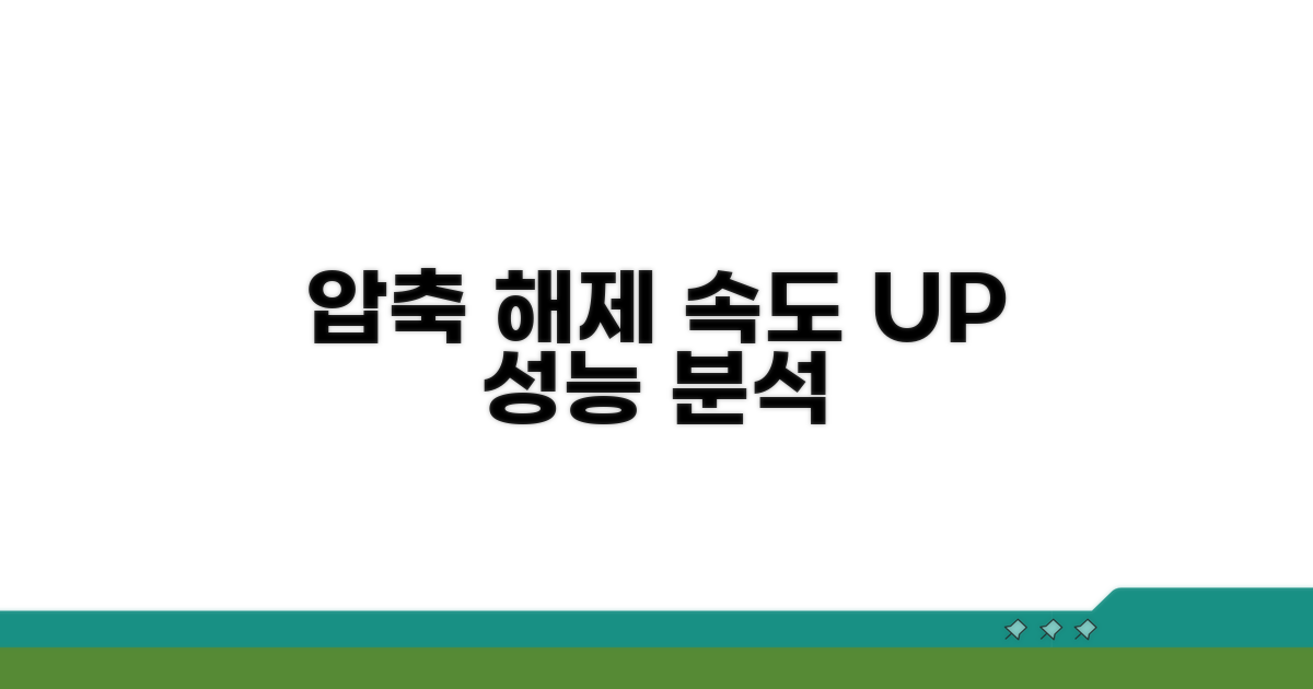 압축 해제, 성능 영향 분석